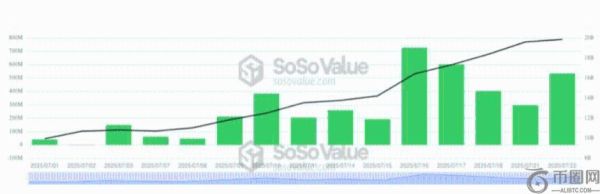Bit Digital加速布局以太坊：ETH是否迎来新一轮增长周期？