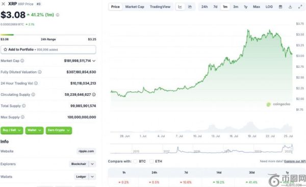 XRP在创下历史新高后回调，未来能否突破3.80美元大关？