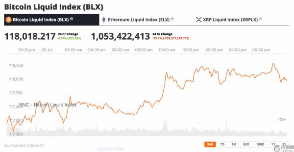 比特币行情无聊时代已经到来，这正是关键所在