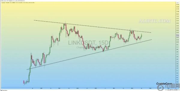 LINK币价格获得支撑，多年突破结构初现