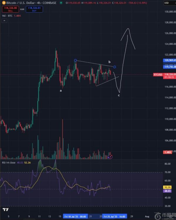 比特币回调后或再创新高 交易员预测目标价达127,000美元