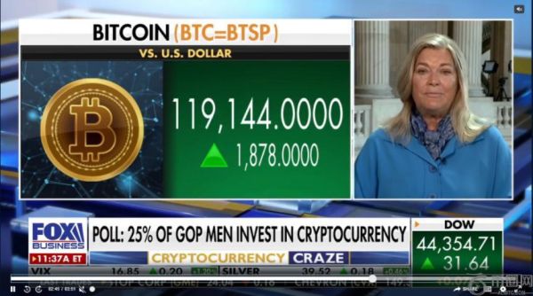 美国参议员力挺比特币：通胀压力下数字货币成潜在解决方案