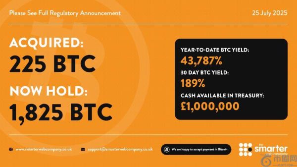 机构投资者加速布局：比特币市场迎来新一波增持浪潮