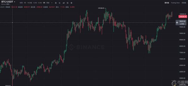 K线是什么？比特币k线图怎么看？常见K线形态解析
