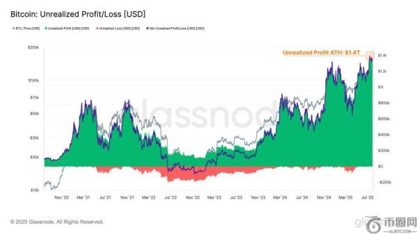 分析公司：96亿美元比特币抛售证明市场韧性，未来或面临剧烈卖压
