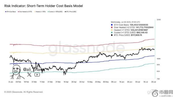 分析师预测比特币或再创新高，并解读以太坊、XRP与狗狗币未来走势