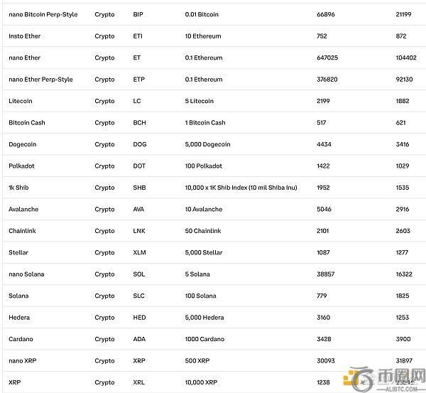美SEC发布加密ETF通用上市标准 山寨币ETF浪潮或将开启