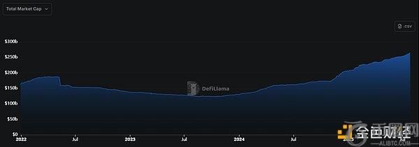 稳定币应用及区域使用状况对比分析：发生哪些变化？
