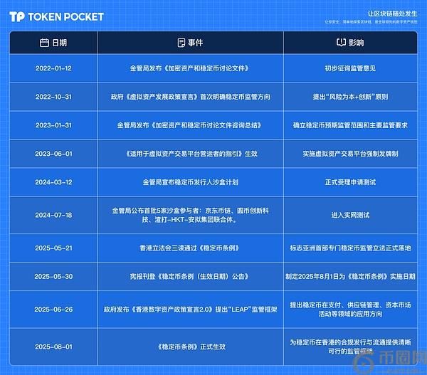 香港稳定币条例生效在即：全景解读合规化进程与市场生态