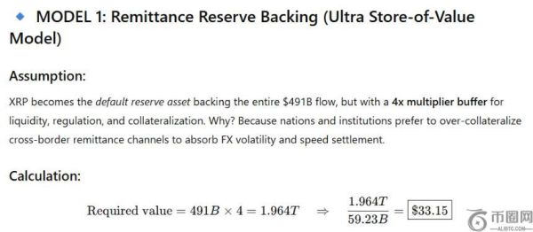 如果 XRP 能够处理跨非洲和亚洲的汇款，其价值将如何？