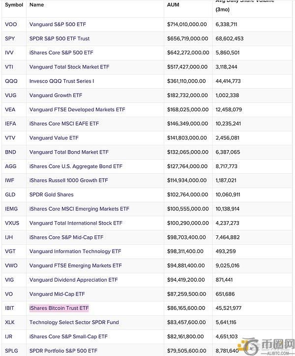 SEC新规落地：实物申购赎回机制或将引爆加密ETF资金流入