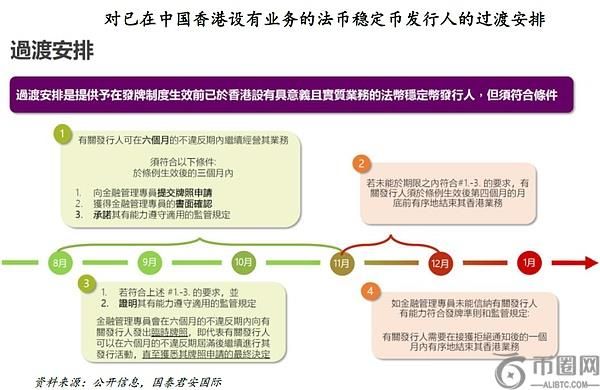 国泰君安数字资产研究：全面解读香港稳定币发行人监管新规