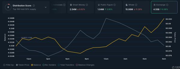 ZORA币价格在创下历史新高后出现疲态，熊市有望逆转