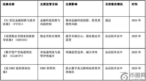 美国加密资产新政：金融创新与霸权延续的博弈