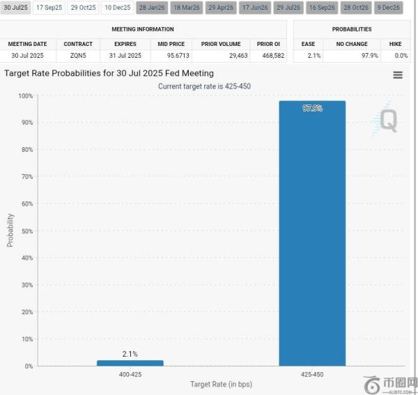 美联储FOMC会议成焦点：市场资深人士预测比特币或迎新一轮反弹
