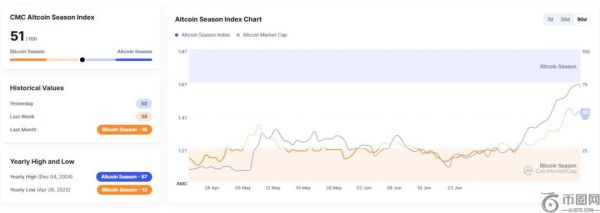 一月暴涨60% 狂飙的以太坊走向何方？