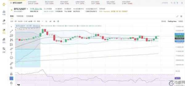 多个山寨币创新高，BTC与ETH的后续走势将何去何从？
