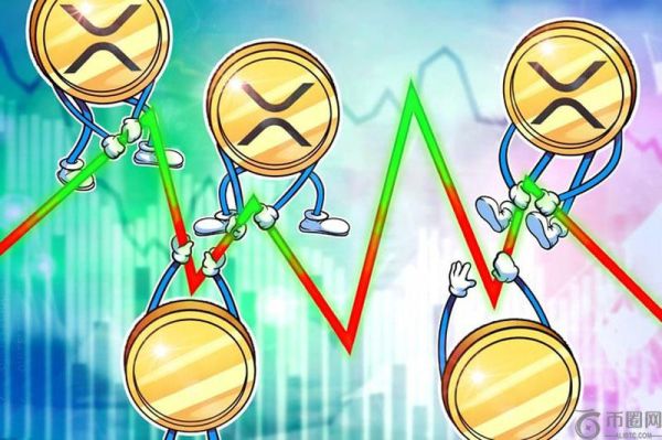 瑞波币(XRP)价格能从占据多个月份高点的3.66美元涨到多高？