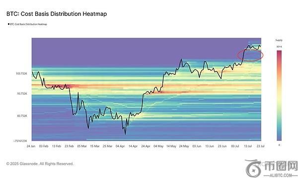 牛市主升浪尚未到来：比特币震荡、以太坊突围与山寨币补涨潜力