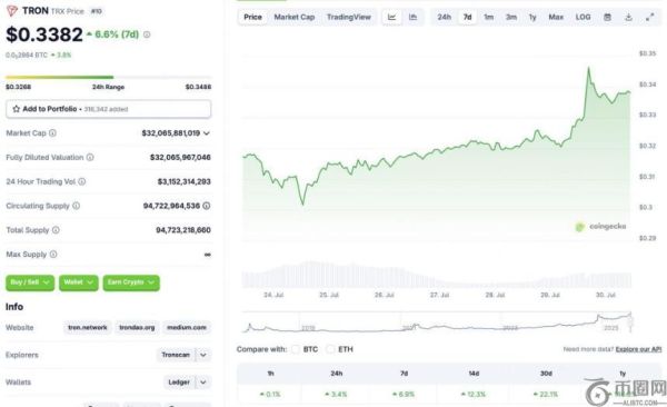 TRON逆势上涨：TRX在市场下跌中的增长动力分析