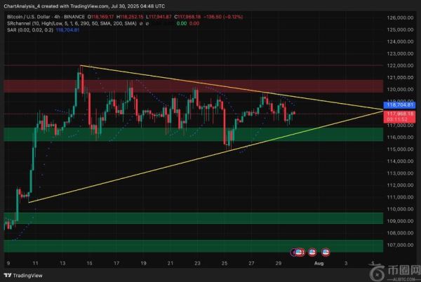 7月31日比特币（BTC）价格预测