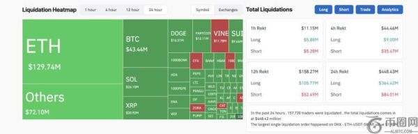 WallStreetBets创始人：XRP达6美元需“奇迹与独角兽”