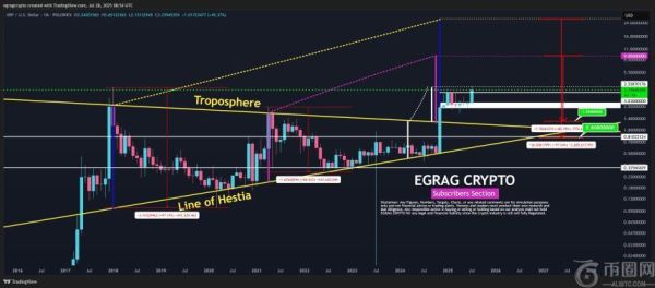 XRP未来熊市展望：分析师预测两种可能的崩盘情景