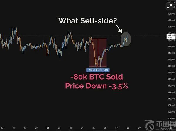 比特币远古巨鲸清仓事件：市场韧性的新里程碑