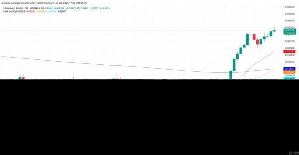 即将创下历史新高？以太坊行情八月份走势如何？
