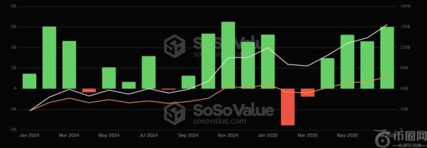 比特币OG巨鲸沉寂12年后苏醒，转移343枚BTC至Kraken交易所