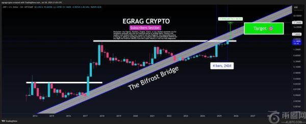 顶级分析师预测XRP价格或将迎来600%暴涨