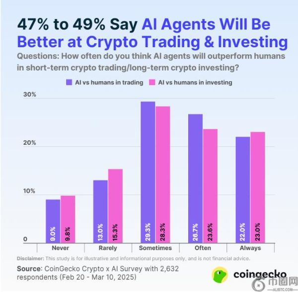 DeepSnitch AI 代币预售启动，推出五大专业人工智能代理