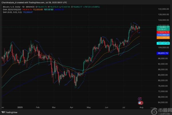 比特币价格分析：7月30日市场走势预测