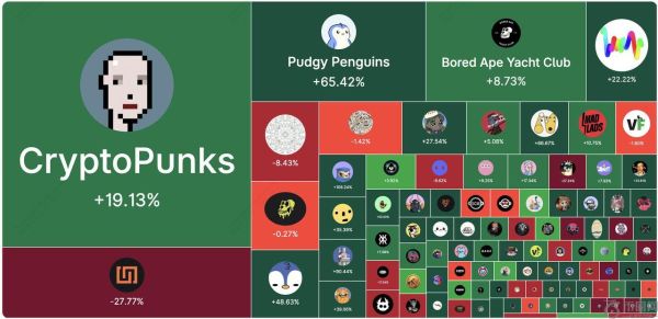 什么是NFT？2025 年替代币季中值得关注的7 大NFT 项目介绍