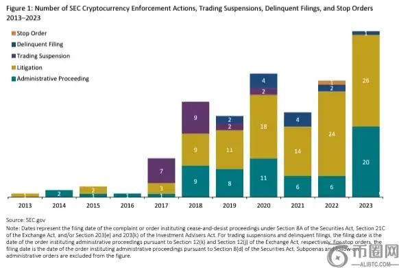 特朗普政府推动“Project Crypto”：美国加密资产监管新篇章