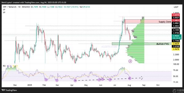 随着瑞波币XRP行情接近支撑位，Ripple 150亿美元的估值进一步增强了看涨情绪