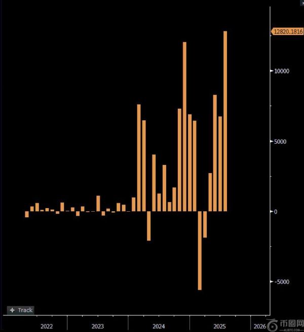 美国加密货币ETF在7月流入资金中超越先锋标准普尔500指数ETF