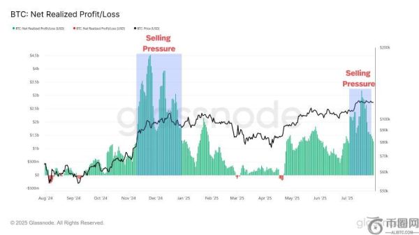 比特币在势头转为负面后或迎来突破：Swissblock分析公司展望