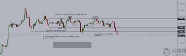 比特币回调为下一轮行情提供积累良机，分析师看好8月市场稳定与山寨币表现