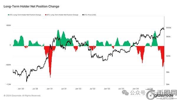 DAT策略：加密市场的新驱动力