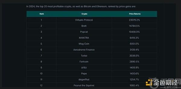 如何精准挑选潜力山寨币？牛市中的投资策略解析