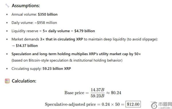 如果西联汇款和速汇金采用XRP结算，XRP价格或将飙升至百美元