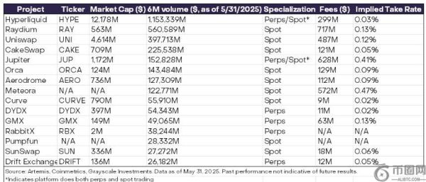 Bitwise首席信息官Matt Hougan：DeFi项目Uniswap估值应更高