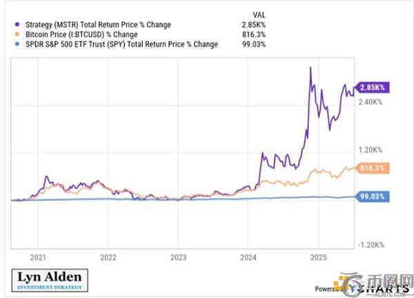 比特币财库公司的崛起是超越美元的必经之路？