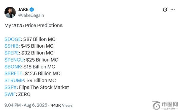 专家预测：柴犬市值将在2025年飙升至450亿美元，未来价格走势分析