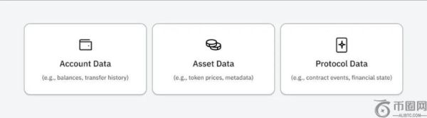 加密公地悲剧系列：Polymarket的数据索引之殇