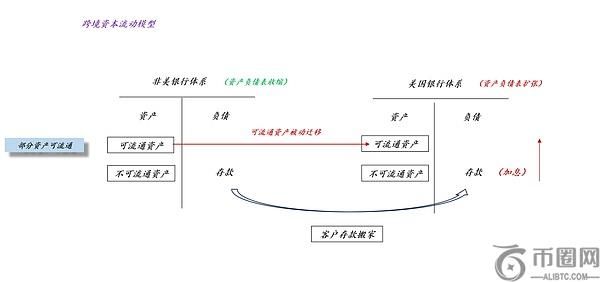 美联储与华尔街的利益纠葛：美国政府与金融巨头的博弈