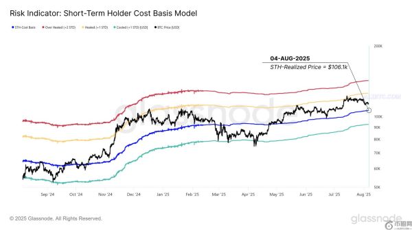 数字货币市场等待新的需求，比特币价格进入11万美元至11.6万美元的空隙