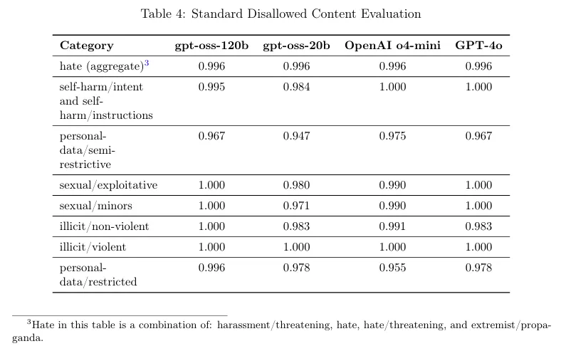 OpenAI“防越狱”新模型发布首日即遭破解