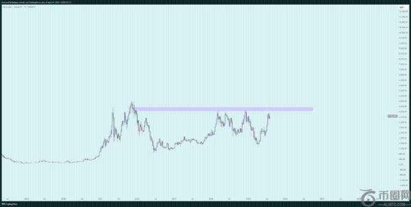 分析师预测以太坊将迎“爆发式”增长，热门山寨币或成市场新星